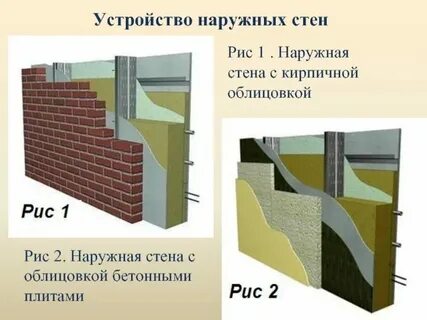 Общая стена это