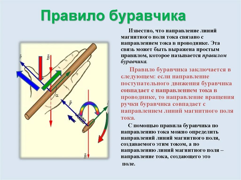 По правилу буравчика можно определить. Правило буравчика. Правила буравчика. Правило буравчика правило. Правило буравчика конспект.