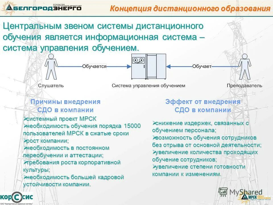 Финансово-промышленная группа схема организации. Стратегический выбор. Информационные услуги и продукты презентация. Стратегическое окружение это. Стратегическое звено.