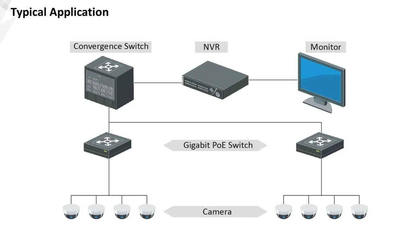 Poe бюджет. Коммутатор DS-3e0105p-e/m Hikvision. Коммутатор HIWATCH DS-s1816gp. DS-3e0105p-e/m(b) Hikvision POE-коммутатор. POE коммутатор 16 портовый Gigabit.