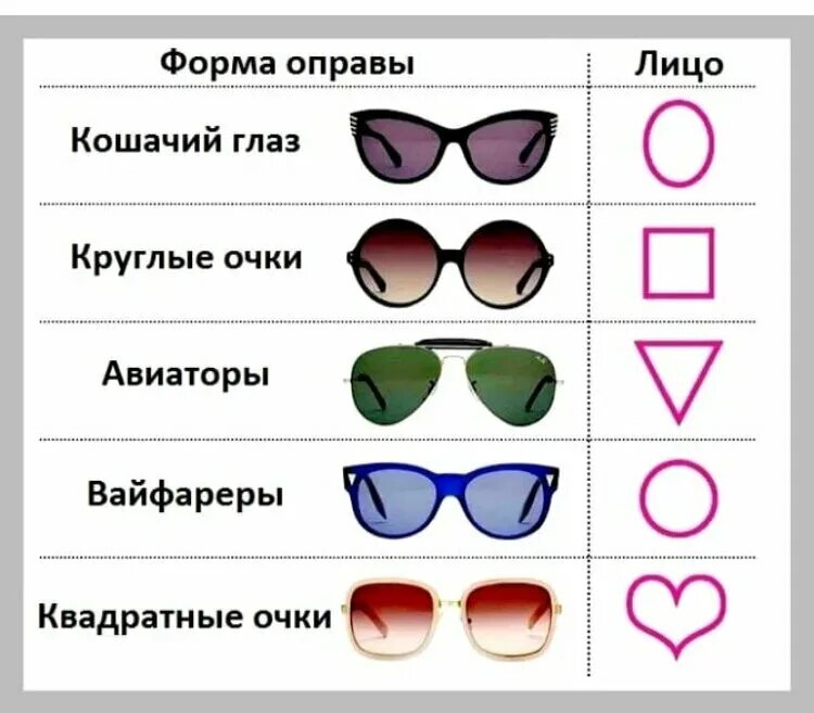 Как по английски будет очки. Формы оправ для очков. Формы очков названия. Формы солнцезащитных очков названия. Формы очков и их названия солнцезащитные.