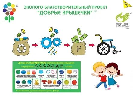 Какие крышечки можно сдавать