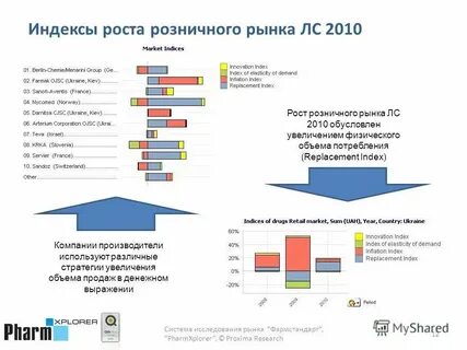 Чем на ваш взгляд обусловлен рост москвы