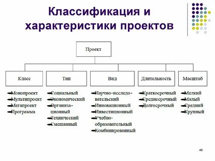 1 дайте классификацию видов по