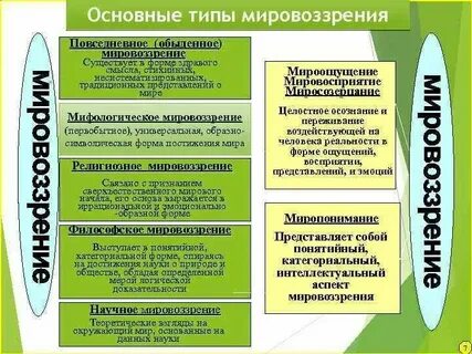 Обыденный тип мировоззрения это