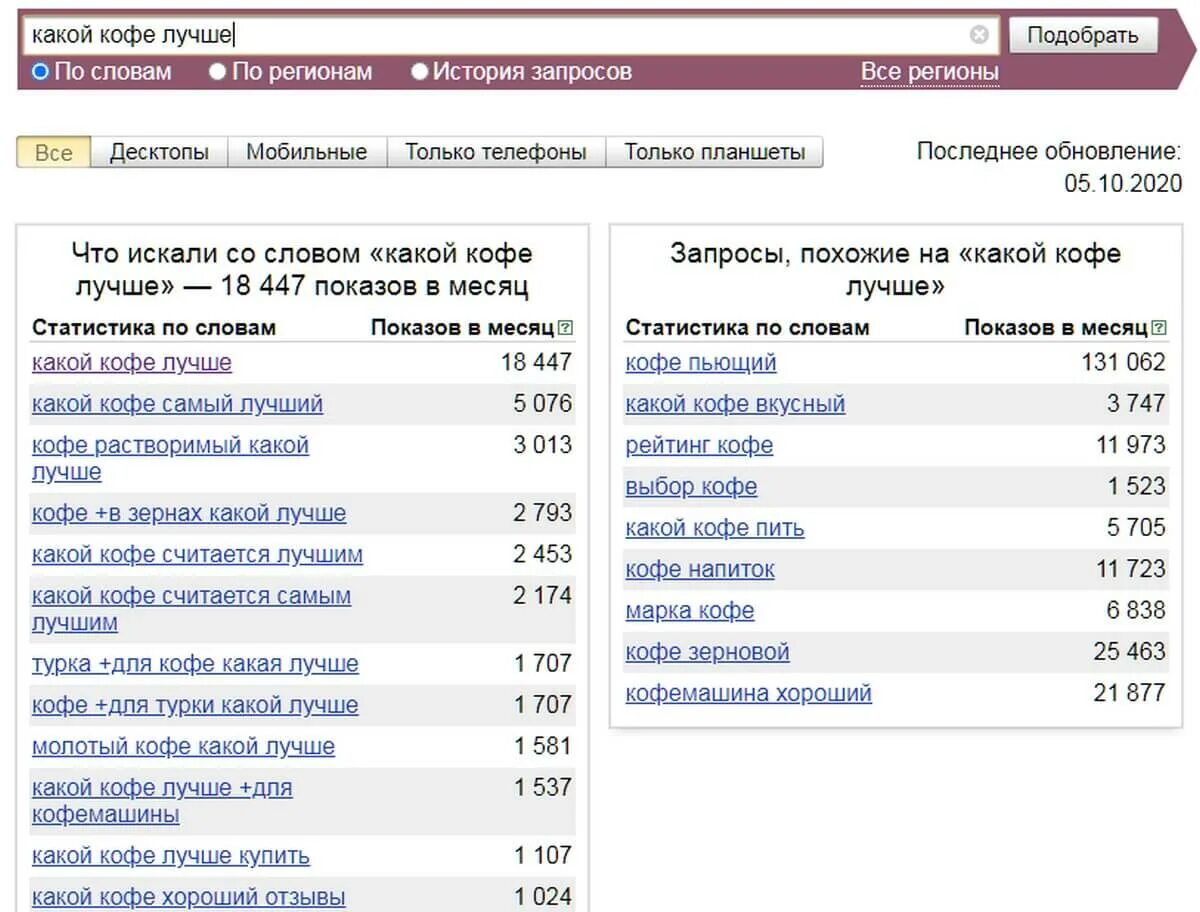 Популярные запросы сегодня. Популярные запросы. Самые популярные запросы. Популярные поисковые запросы. Самый популярный запрос в интернете.