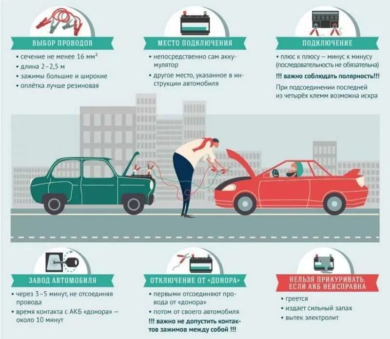 Можно ли прикуривать мотоцикл. Как прикурить машину. Как правильно прикурить автомобиль. Порядо прикуривание авто. Как правильно прикурить машину.