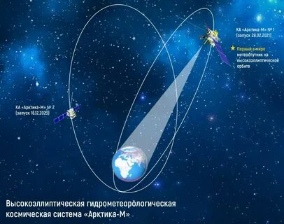 Система арктика