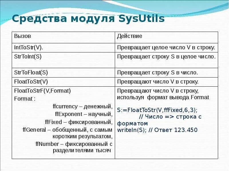 Класс для работы со строками. Деление со строками информатика. модель кондракова со строками. модуль и средство это.