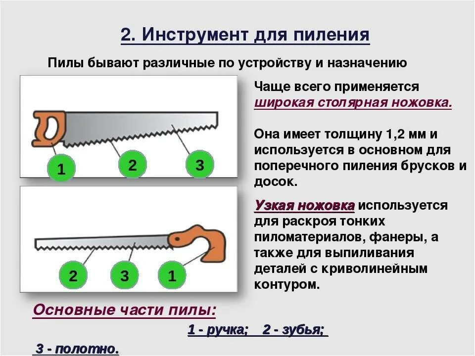 Пила какое время. Инструменты для криволинейного пиления древесины. Пиление древесины ручными инструментами. Приспособление для пиления древесины. Ручные пилы и их элементы.