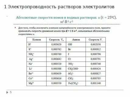 Проводимость водных растворов