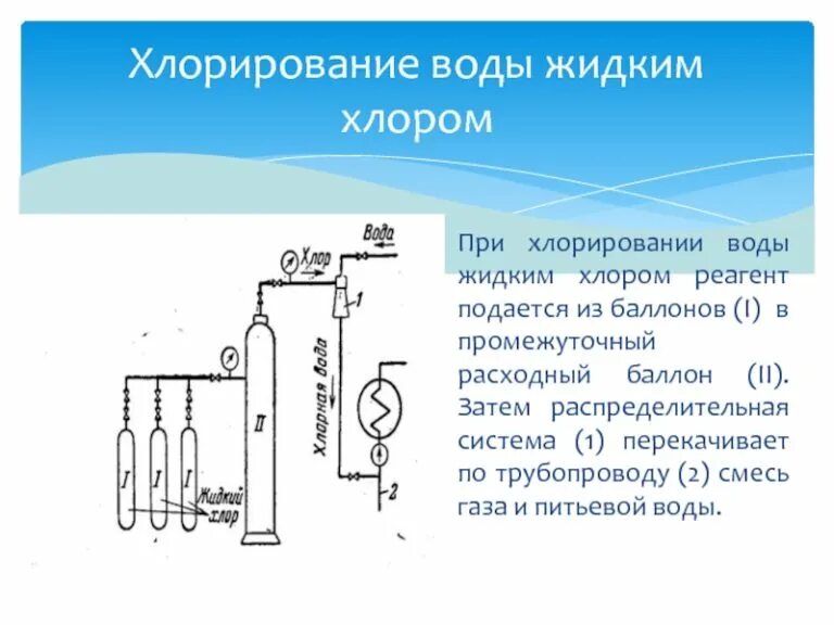 Хлорирование воды. Способы хлорирования воды. Двойное хлорирование воды. Хлорирование воды алгоритм. Хлорирование продукт реакции