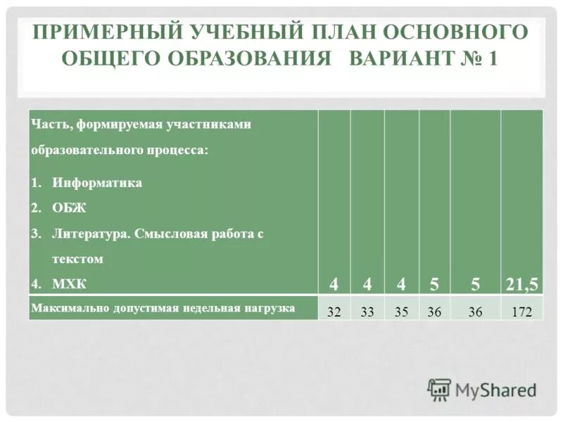 Примерного учебного плана основного общего. Примерного учебного плана основного общего