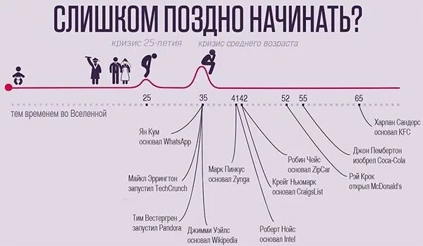 Насколько поздно. Слишком поздно начинать. Никогда не поздно начать. Начать никогда не поздно бизнес. Никогда не поздно начать заново.