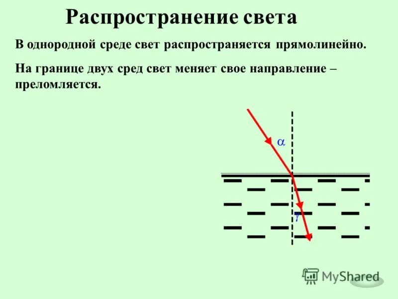 распространение света в однородной среде. распространение света. распространение света в однородной среде. распространение света в однородной среде. закон прямолинейного распространения света.