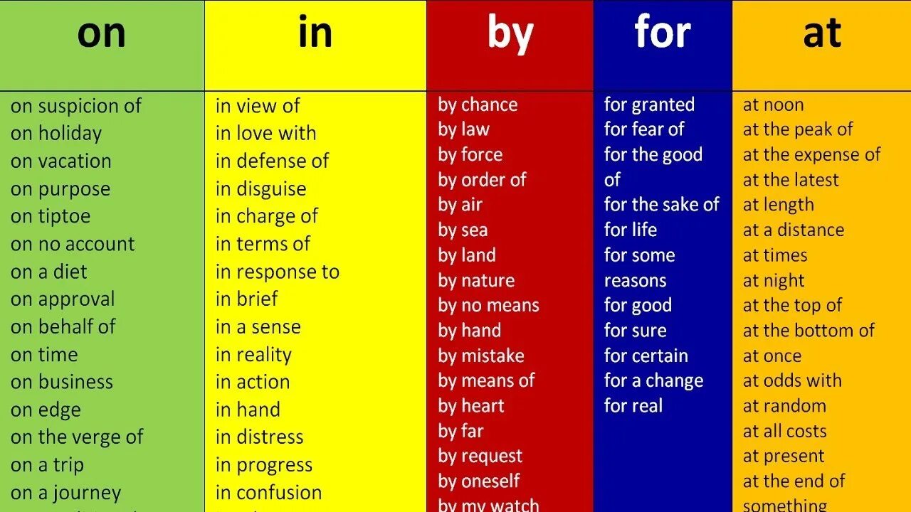 Choose suitable prepositions
