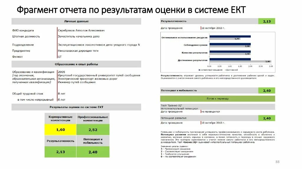 70 оценка результата. Отчет по результатам оценки персонала. Примеры отчетов по оценке персонала. Оценка персонала отчет об оценке. Отчет по оценки или оценке.