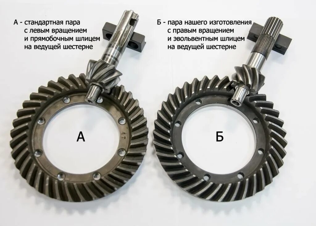 Передаточные числа днепр