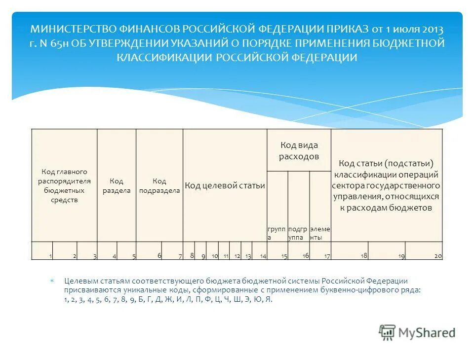 Целевая статья расходов. Формирование кода целевой статьи. Структура целевой статьи расходов. Структура целевой статьи. Целевая статья расшифровка.