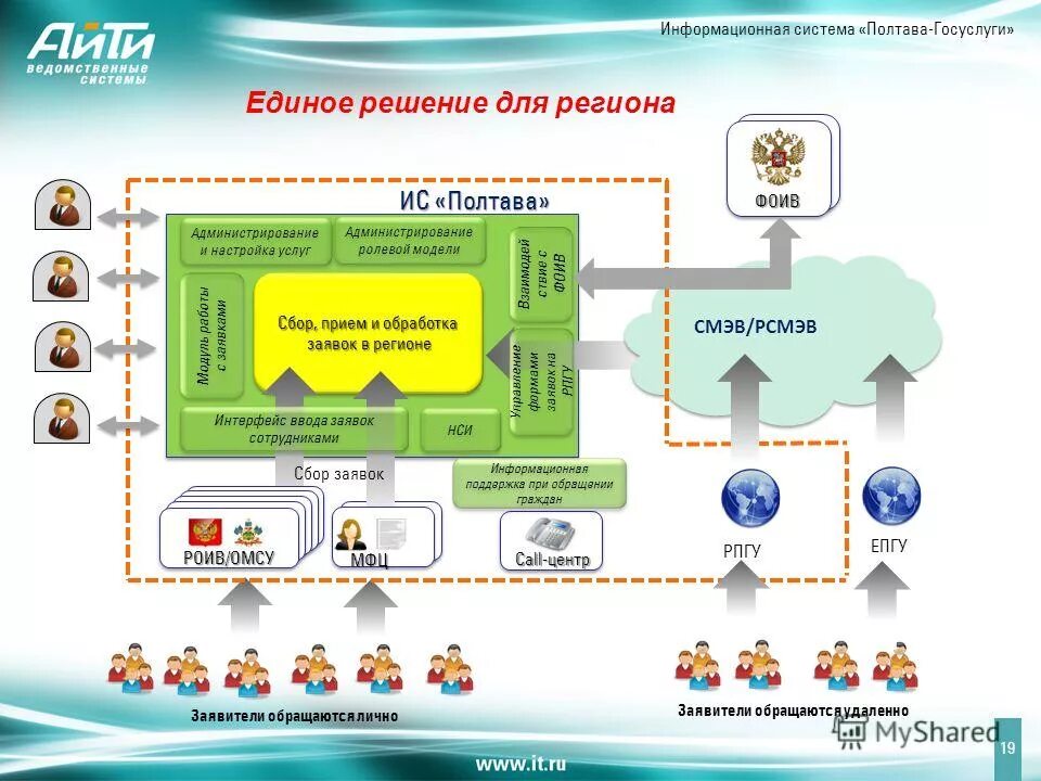 Заявка на размещение. Аукцион по 44 фз. Порядок подачи заявки участником закупки электронный аукцион по 44. Схему работы электронной торговой площадки. Заявка на поставку продукции образец.