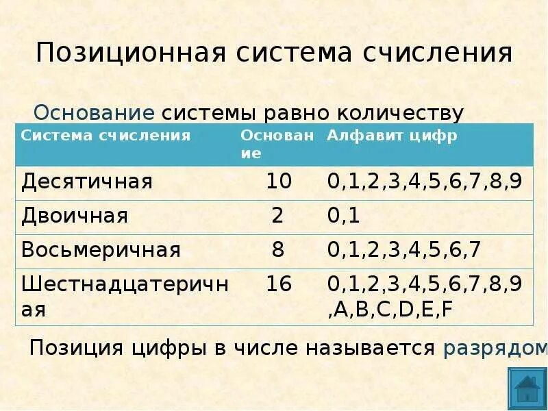 Тест 8 система счисления. Позиционная система счисления 5 класс математика. Основание системы счисления. Примеры позиционной системы. Позиционная система счисления примеры в информатике.