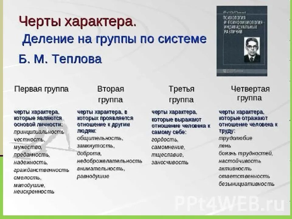 Черты характера. Черты характера человека. Черты характера человека список. ЧЕРТЫХАРАКТЕР человека.