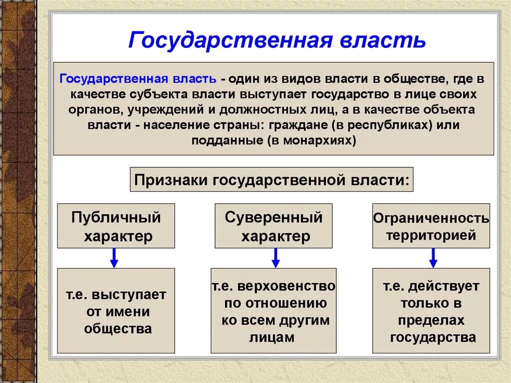 Признаки понятия политическая государственная власть. Государственная власть. Государственнаявлвсть. Власть государственная власть. Государственная сласть.