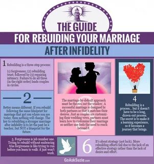 After marriage