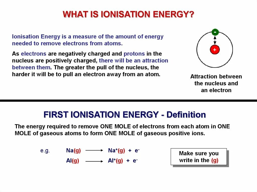 Electron structure. What is an electron. electron structure of no. how many atoms in one mole of atoms.