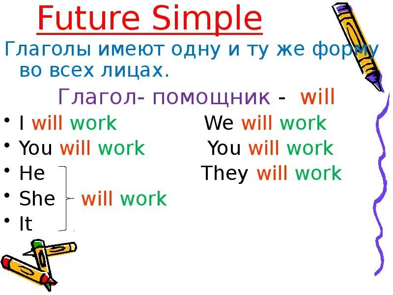 Future simple в английском языке. Future simple правило. Как строится Future simple. Future simple кратко.