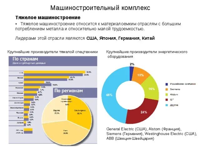 Страны производители машиностроения