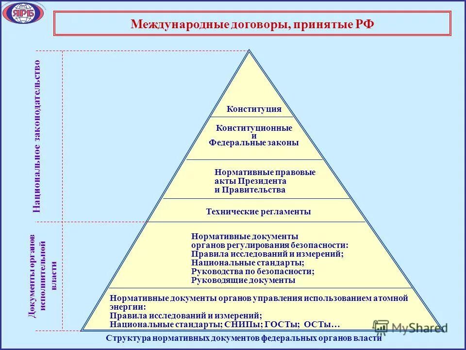Иерархия нормативно правовых документов. Иерархическая структура нормативно-правовых актов рф. иерархия законодательных актов по юридической силе в рф.