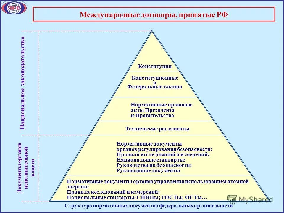 Нормативно правовой акт высшего законодательного органа. Иерархическую структуру нормативно-правовых актов РФ. Схема иерархии нормативно правовых актов. Иерархия законодательных актов по юридической силе в РФ. Структура нормативных документов в РФ.