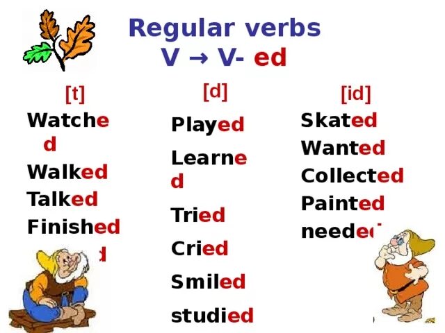 Regular verbs. Regular verbs таблица to be. regular and irregular verbs. regular verbs play.
