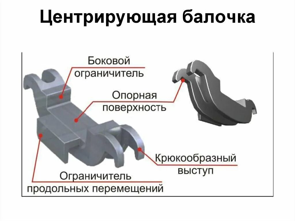 В са 3 пр. Балочка центрирующая 106.00.011-2 чертеж. Центрирующий прибор автосцепки са-3 чертеж. Балочка центрирующая 106.00.011-2 чертёж с размерами. Центрирующая балочка грузового вагона 106.00.011-2.