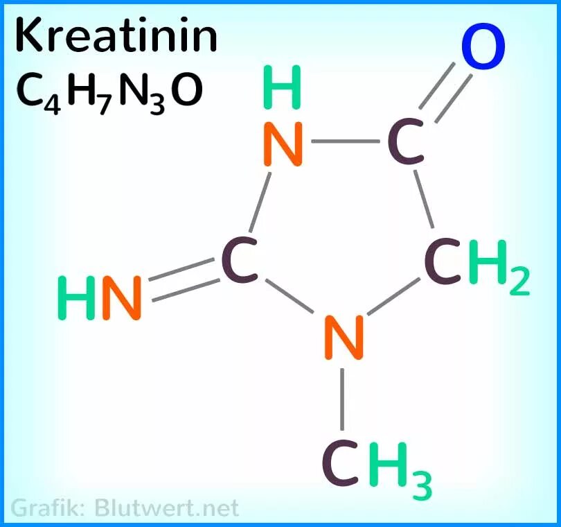 Креатинин 12. Креатинин картинки. Креатинин молекула. Креатинин obrazo. Креатинин формула химическая.