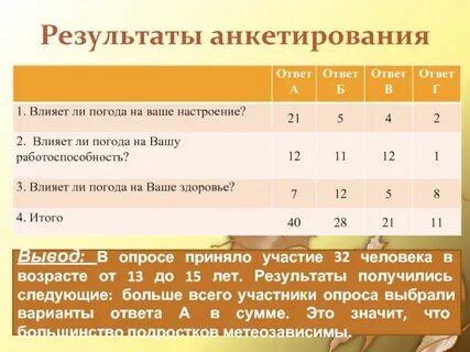 Итоги лета тест