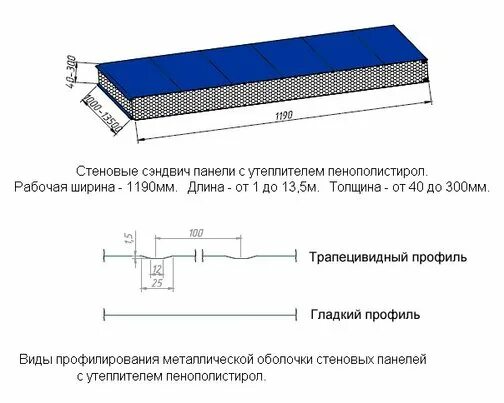 Толщина панели 0 5 мм. Сэндвич-панель стеновая СП-МВП-К (толщина 150 мм). Сэндвич панель 1200мм. Стандартная ширина сэндвич панели. Габариты сэндвич панелей 100 мм.