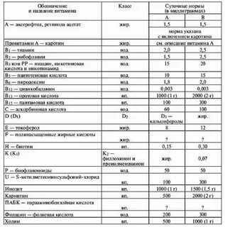 Химическое название витамина е