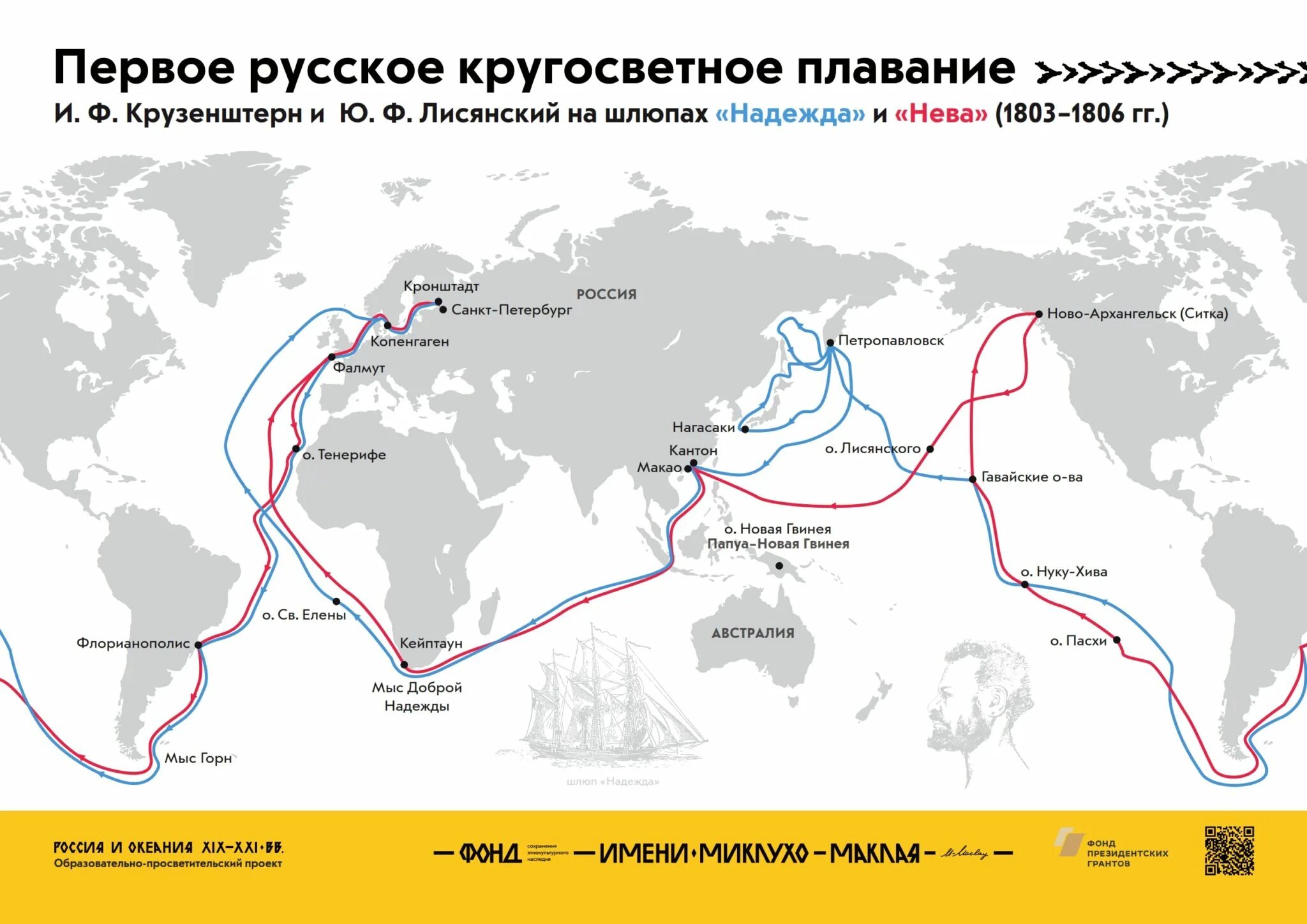 Первое русское кругосветное плавание 1803-1806. Путешествие Крузенштерна и Лисянского 1803-1806. Маршрут Крузенштерна и Лисянского 1803-1806. Маршрут экспедиции Крузенштерна и Лисянского. Карта кругосветного путешествия