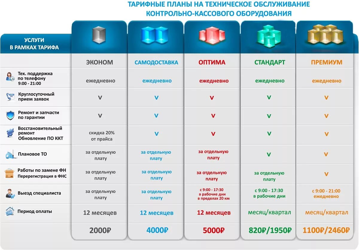 Техническое обслуживание ККТ. Обслуживание кассовых аппаратов. Пакетное предложение. ЦТО ККТ. Услуги по ккт