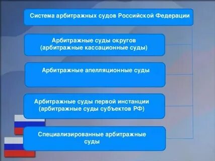 Компетенция арбитражных судов первой инстанции