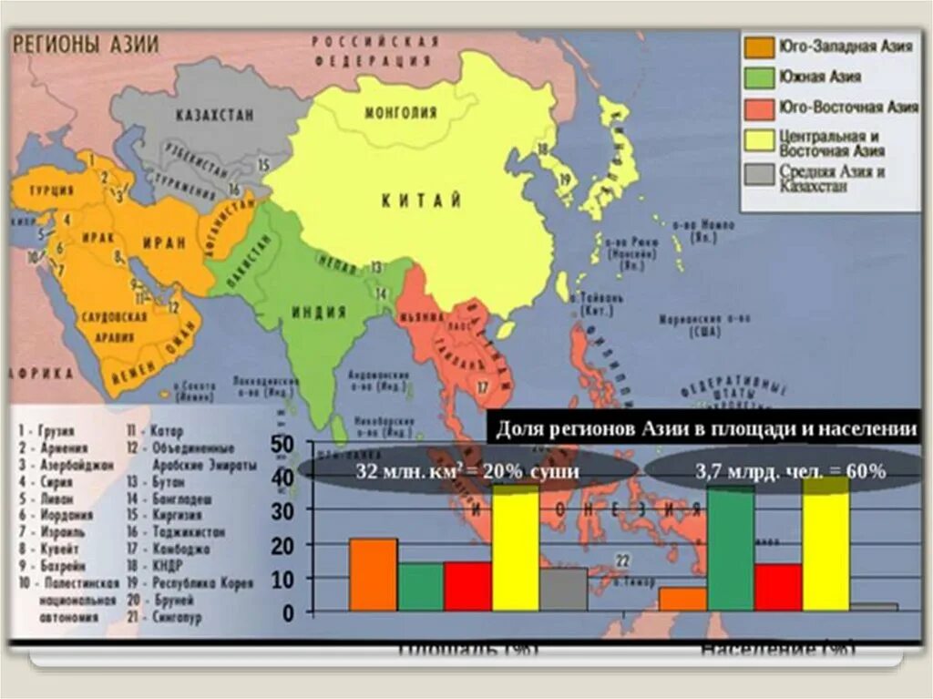 Площадь стран зарубежной Азии. Субрегионы зарубежной Азии на карте. Субрегионы Юго Западной Азии. Население Восточной Азии карта.