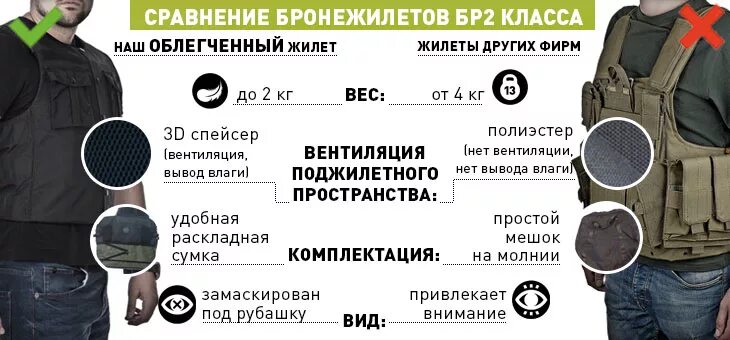 Классы защиты рф. Модуль монолит бронежилет бр2. Бронежилет 6 класса защиты вес. Бр 2 класс защиты бронежилета. Бронежилет классы защиты 4 вес.