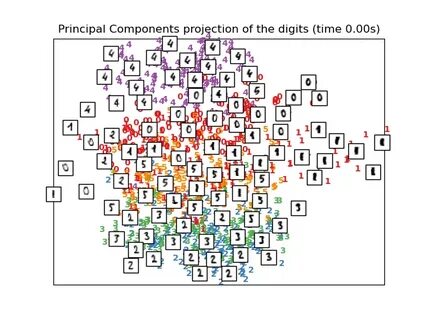 Compose projects