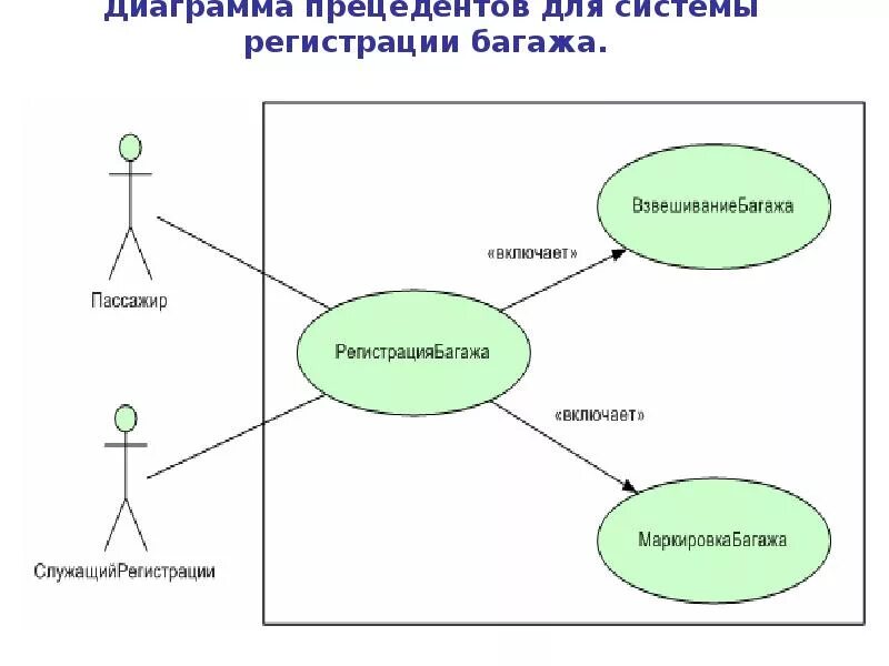 Объектно информационные модели. Объектно-ориентированные информационные технологии. объектно ориентированный подход диаграмма вариантов использования. объектная информационная технология схема. объектно-ориентированные ит.