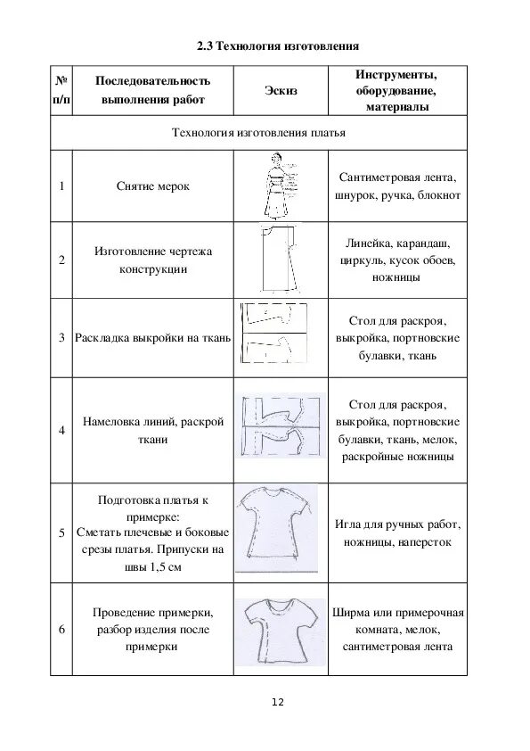 План урока технологии 7 класс. Техника процессы изготовления швейного изделия. Технология изготовления швейных изделий. Технологический процесс изготовления швейных изделий. План изготовления швейного изделия.