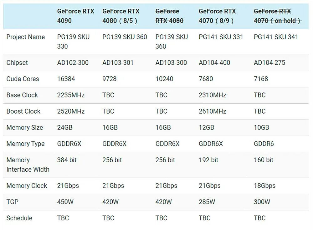 Видеокарта rtx 4060 сравнение. RTX 4070 ti. 4070 Vs RTX 3070ti. GEFORCE RTX 4070. RTX 4070 vs RTX 3070 ti.