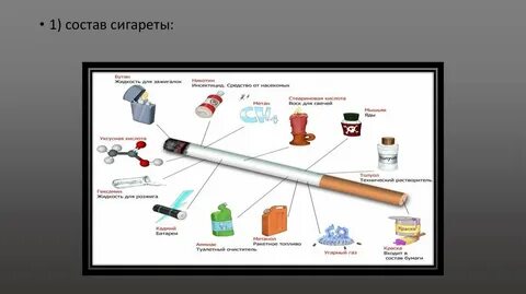 Состав сигареты и влияние на организм