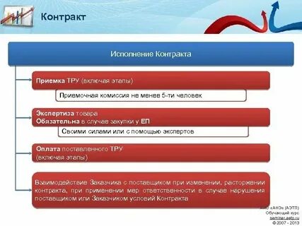 44 фз продление сроков исполнения контракта